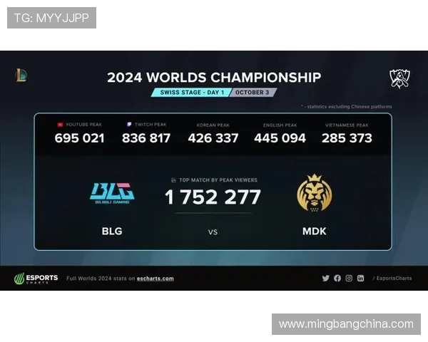 BLG战队积分高达84分稳居Major赛榜首引发关注 BLG战队积分高达84分稳居Major赛榜首引发关注