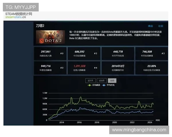 DOTA2速度排行榜更新V5战队荣登第八名引发关注与讨论
