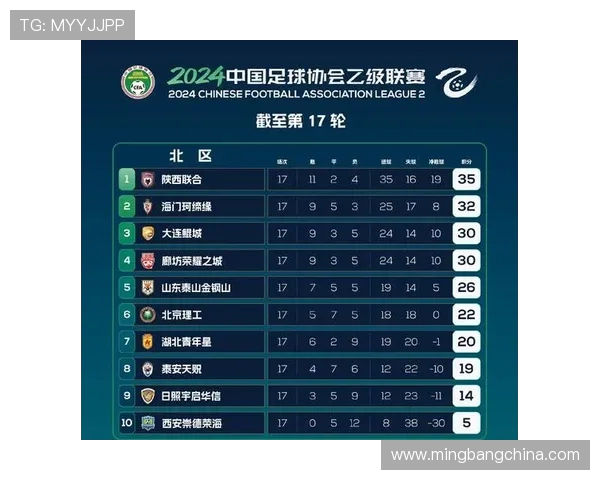 LNG战队在世界大师赛中以76分稳居积分榜首位展现强大实力