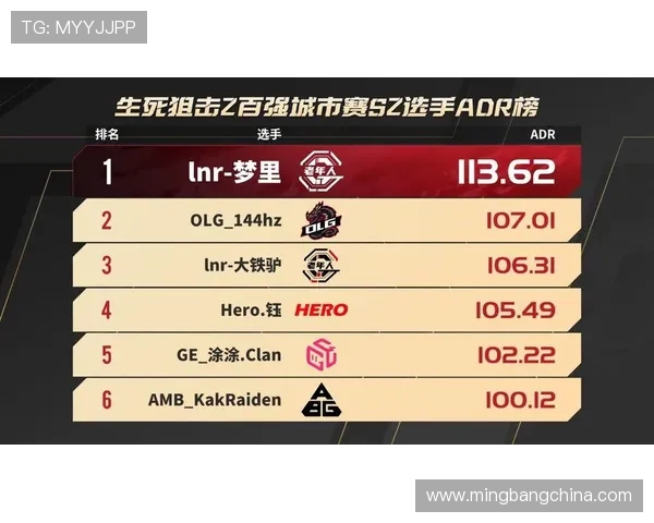 城市赛积分榜更新V5战队以79分稳居榜首引发关注 城市赛积分榜更新V5战队以79分稳居榜首引发关注