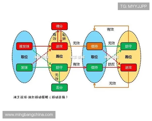 深入分析北京乒乓球队防反打法的战术特点与实战应用 深入分析北京乒乓球队防反打法的战术特点与实战应用