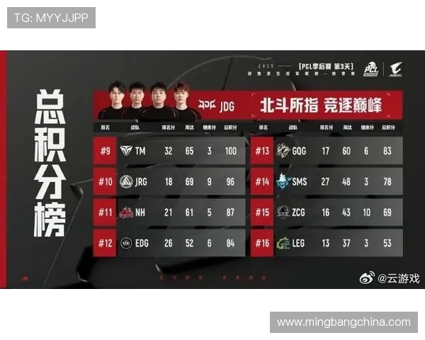 王者荣耀最新力量排名揭晓JDG战队表现创新高引发热议