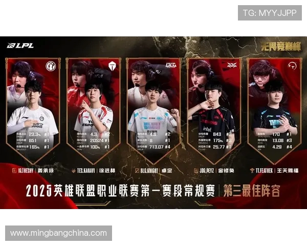 王者荣耀灵活性排行榜揭晓IG战队荣登第六名引发热议