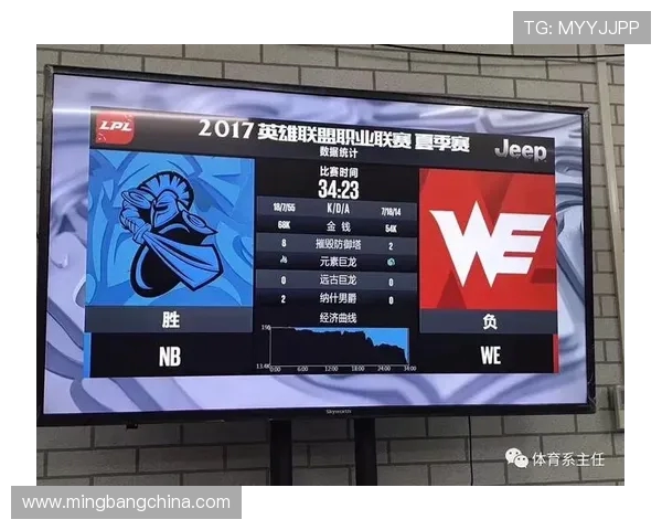 国际邀请赛最新积分榜WE战队以85分稳居第一名