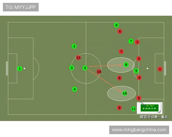 成都足球队的节奏分析与战术演变探讨