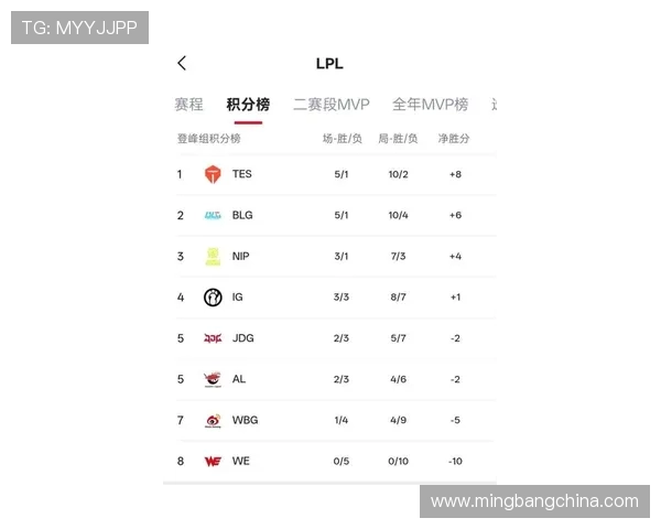 最新CSGO力量排行榜揭晓TES战队强势领跑前十名